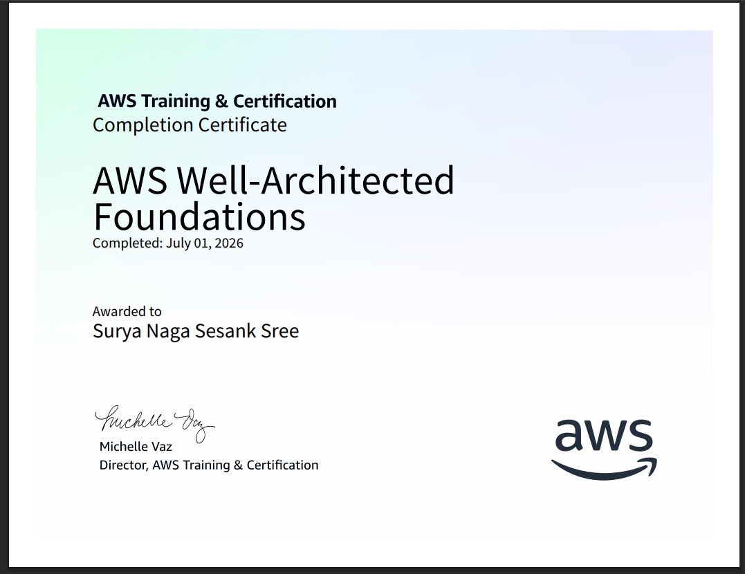 AWS Well-Architected Foundations